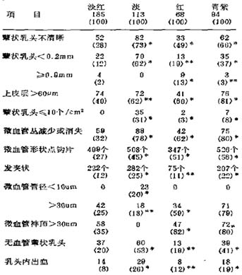 舌微循环(动物),舌下黏膜微循环(动物),舌下微循环(动物),舌尖微循环(动物)